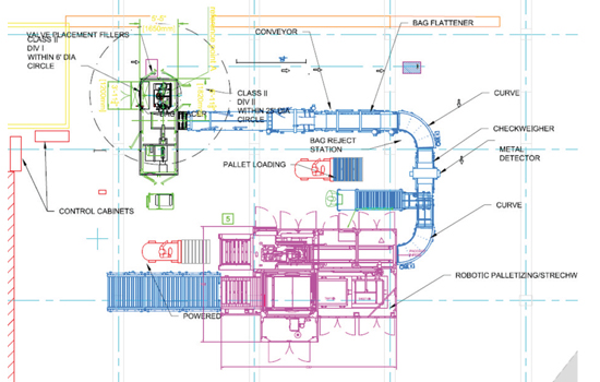 Chemical Bag Filling Line Design and Install