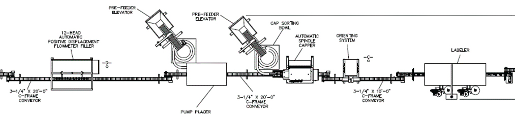 Liquid Filling Line Design